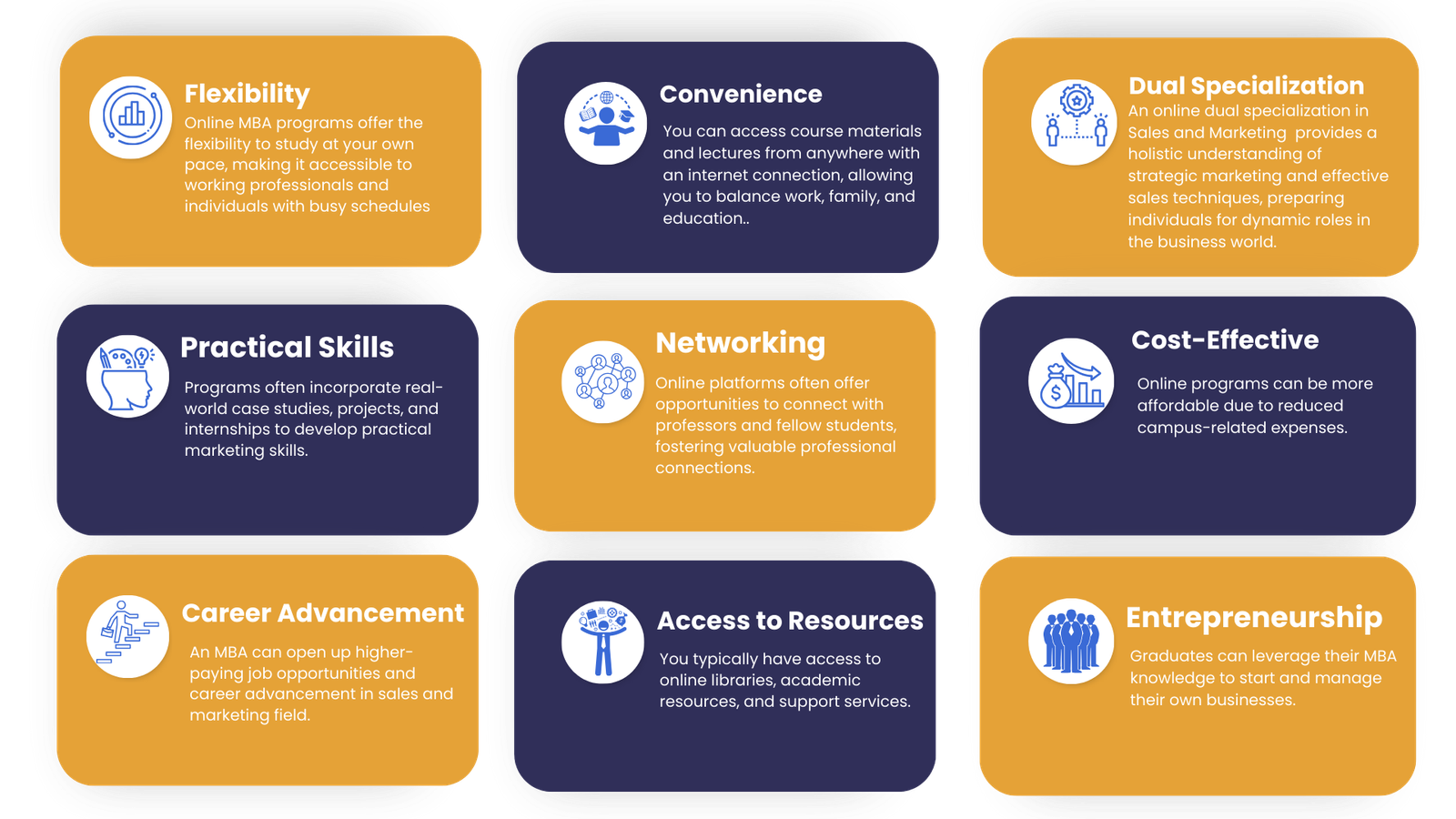 Online MBA in Marketing & HRM