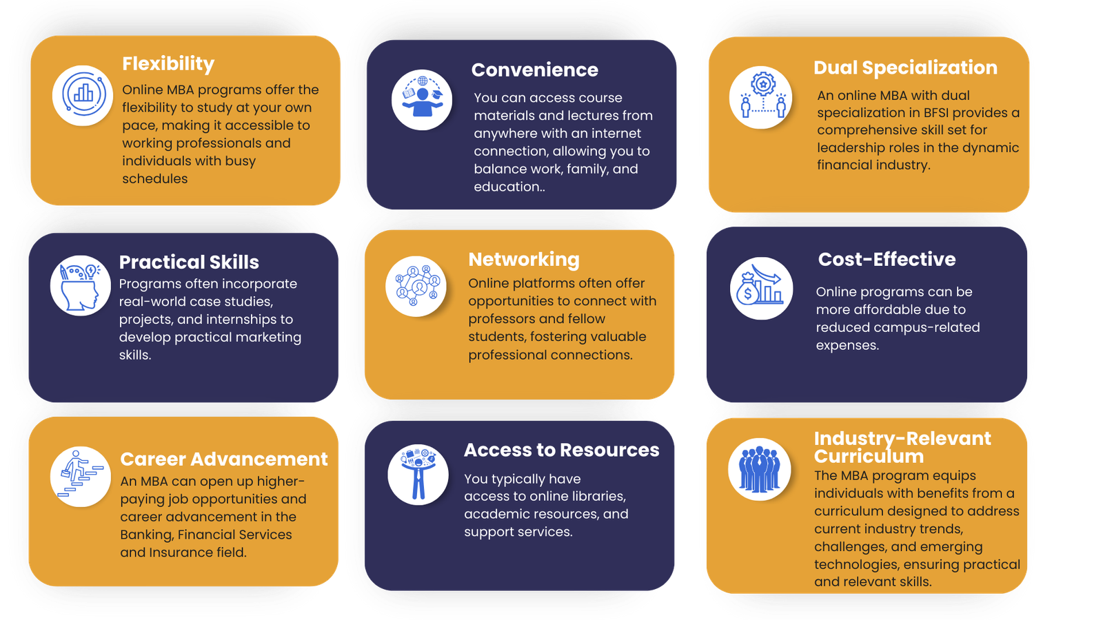 Financial services & Insurance- Skill2Work