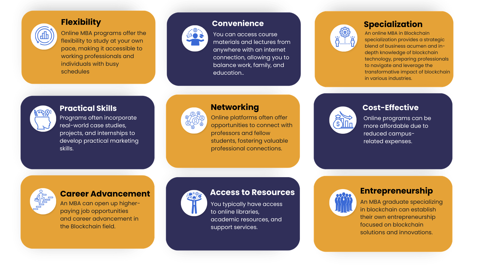 online mba in blockchain management