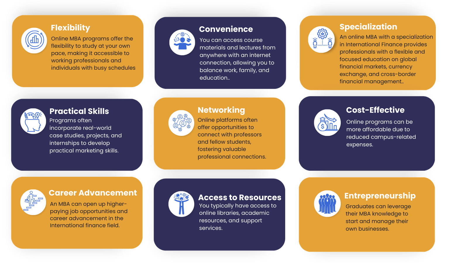 online mba in Digital Marketing