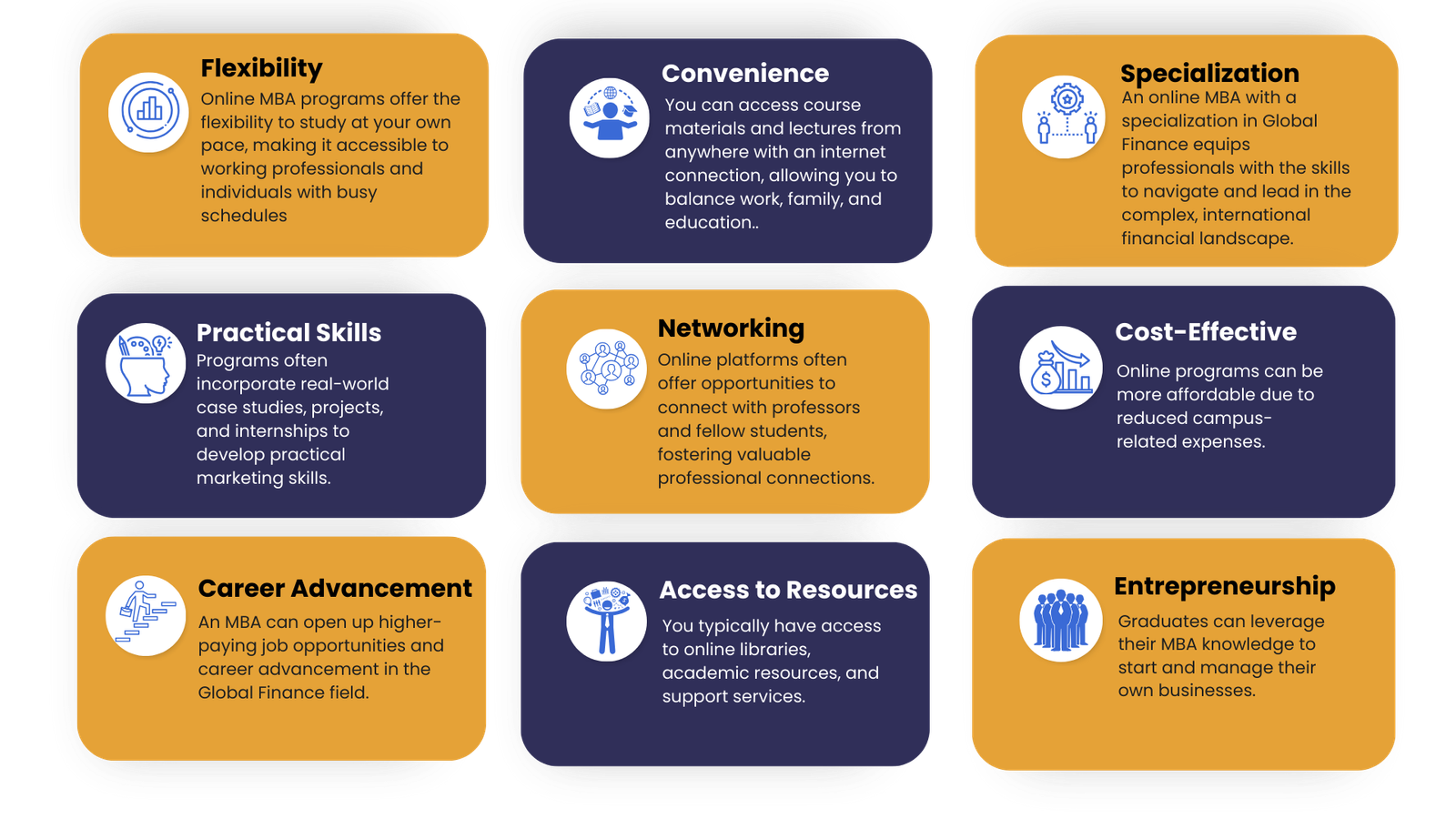 online mba in global finance marketing