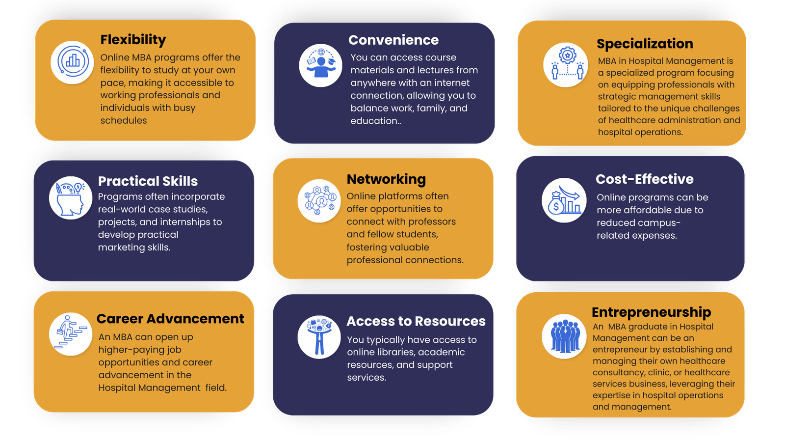 online mba in hospital management