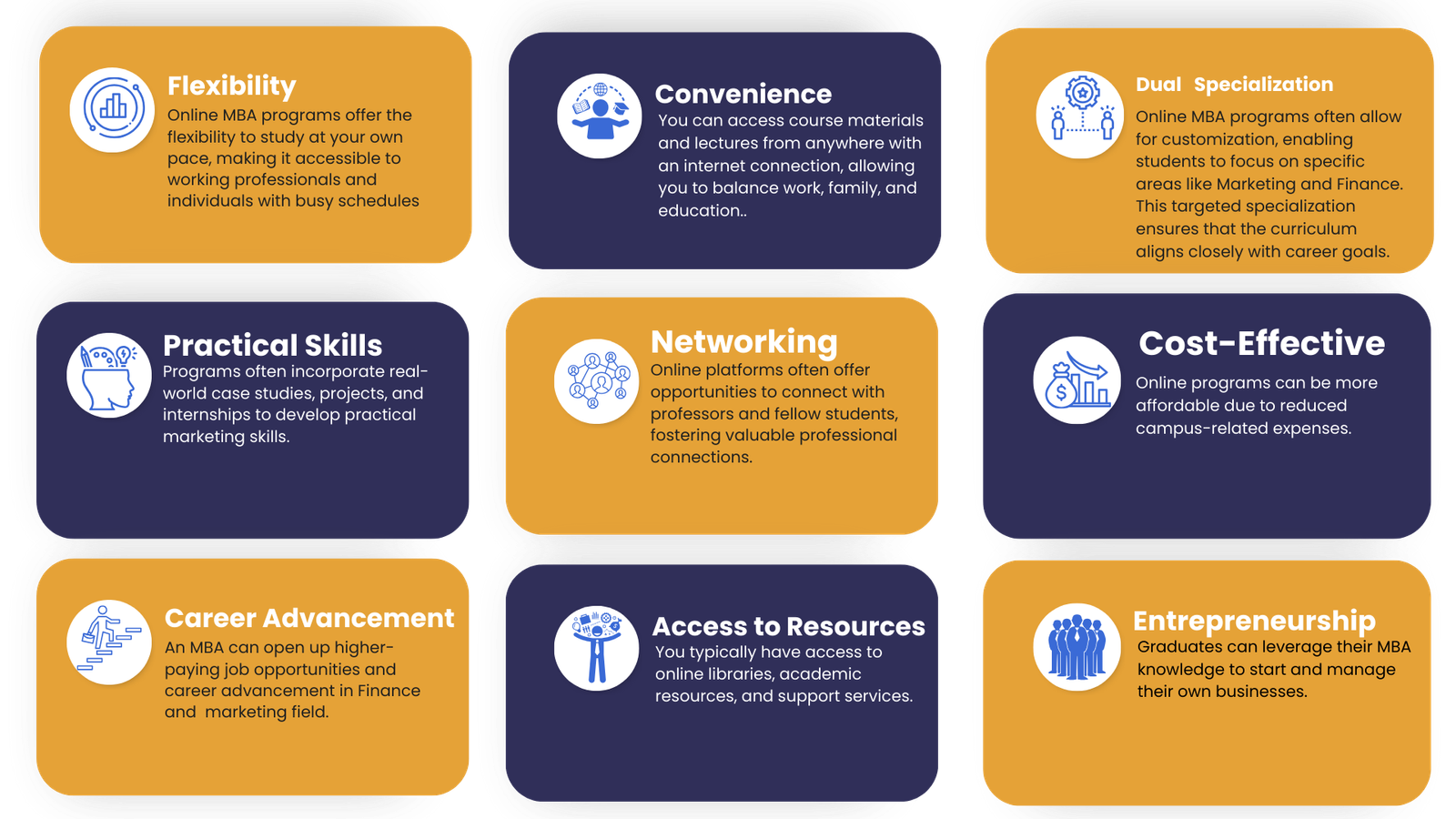 Online MBA in Finance and Marketing