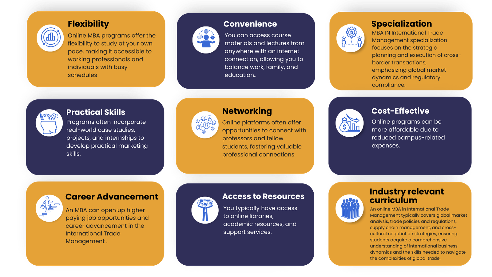 online mba in International trade management