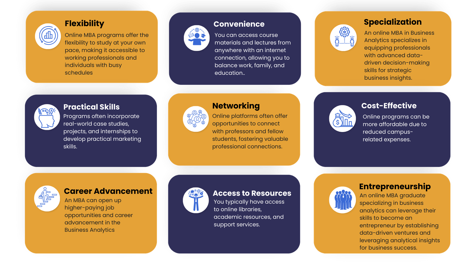 online mba in business analytics