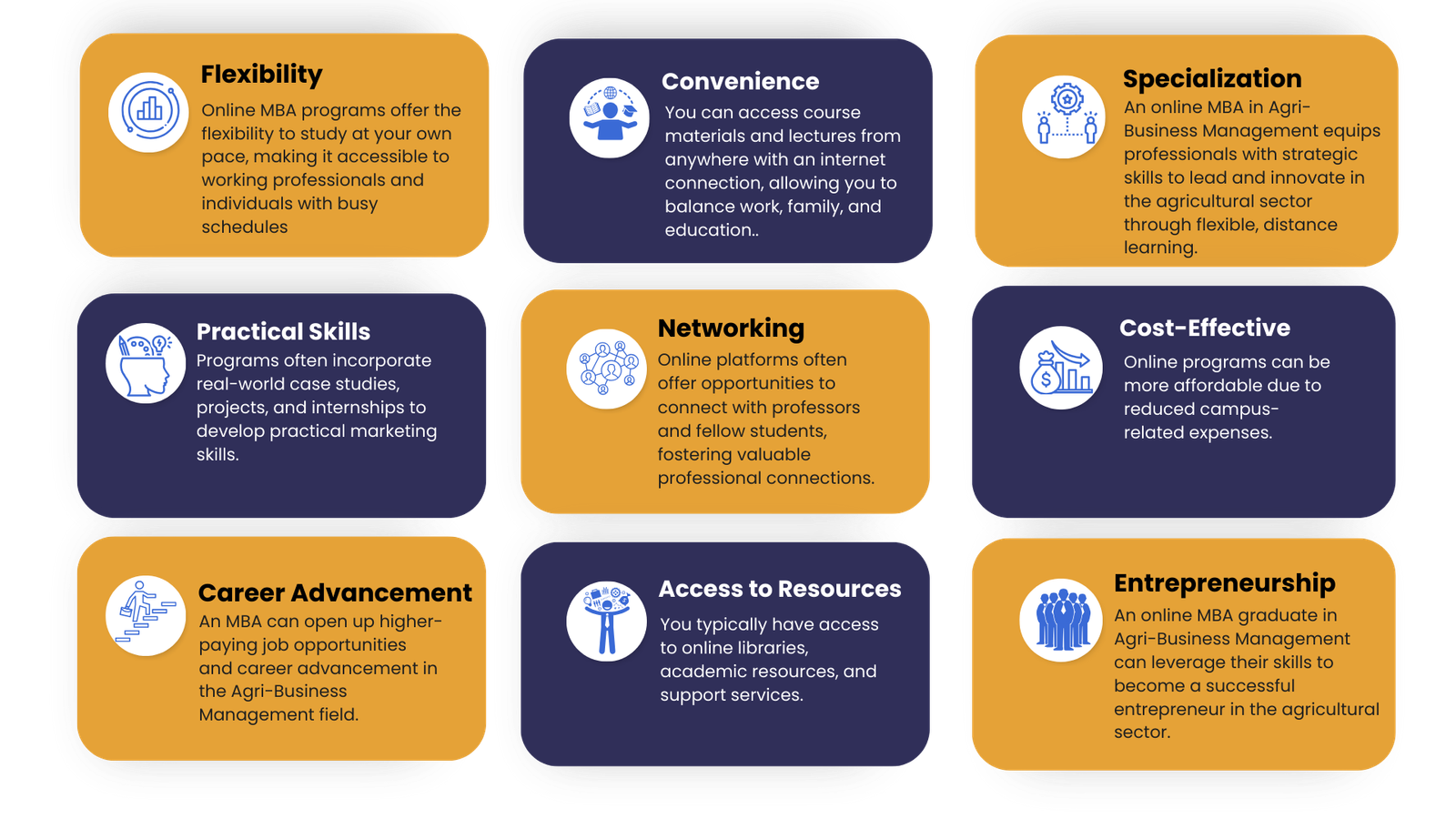online mba in agri business management