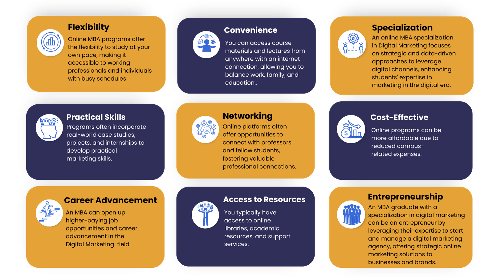 online mba in Digital Marketing