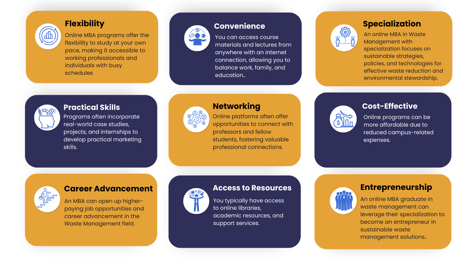 online mba in Travel & Tourism