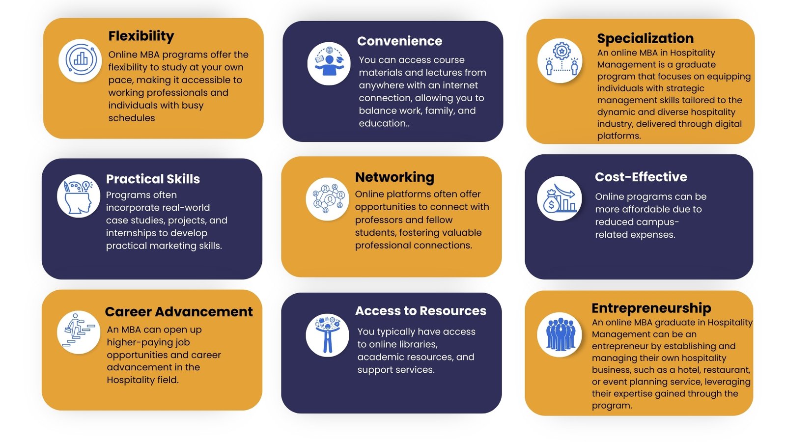 online mba in hospitality management
