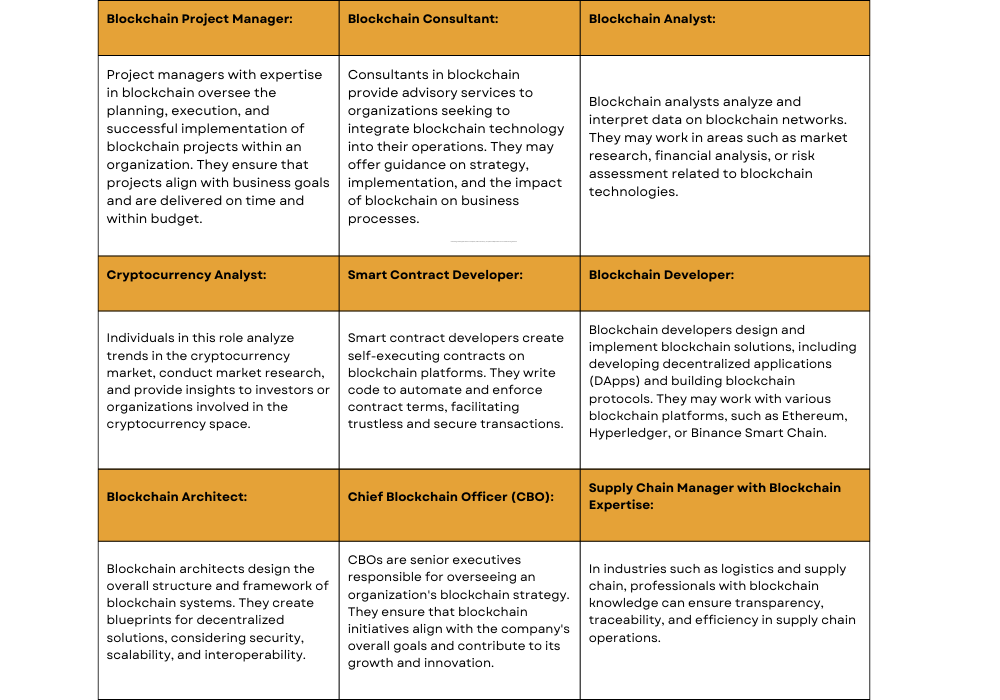 MBA in Blockchain Management