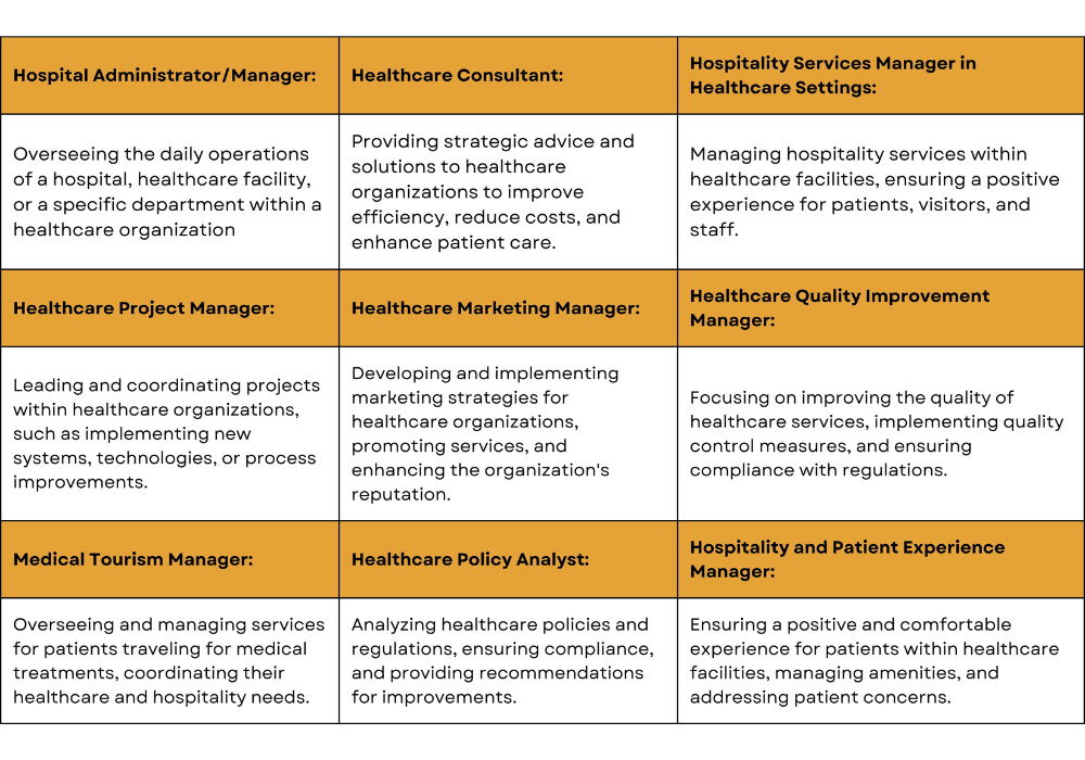 healthcare and hospitality
