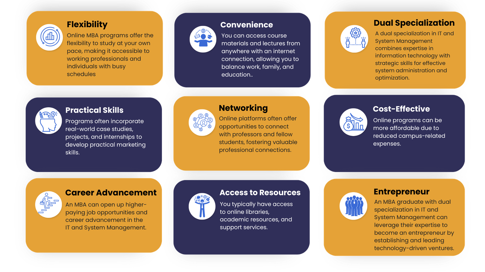 Online MBA in IT and System Management