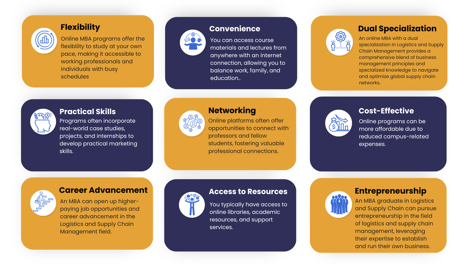 online mba in logistics & supply chain