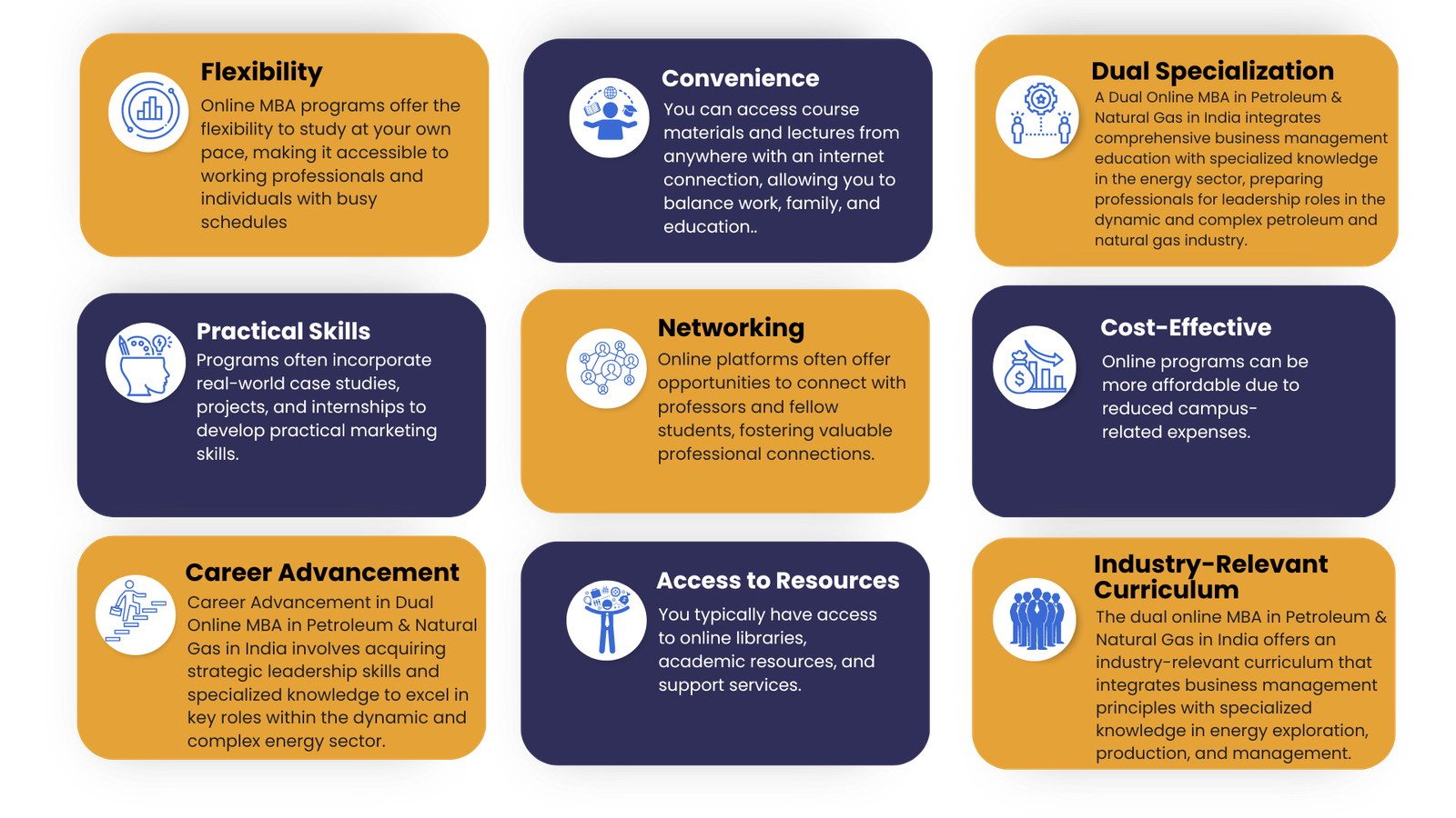 online mba in Petroleum & Natural Gas