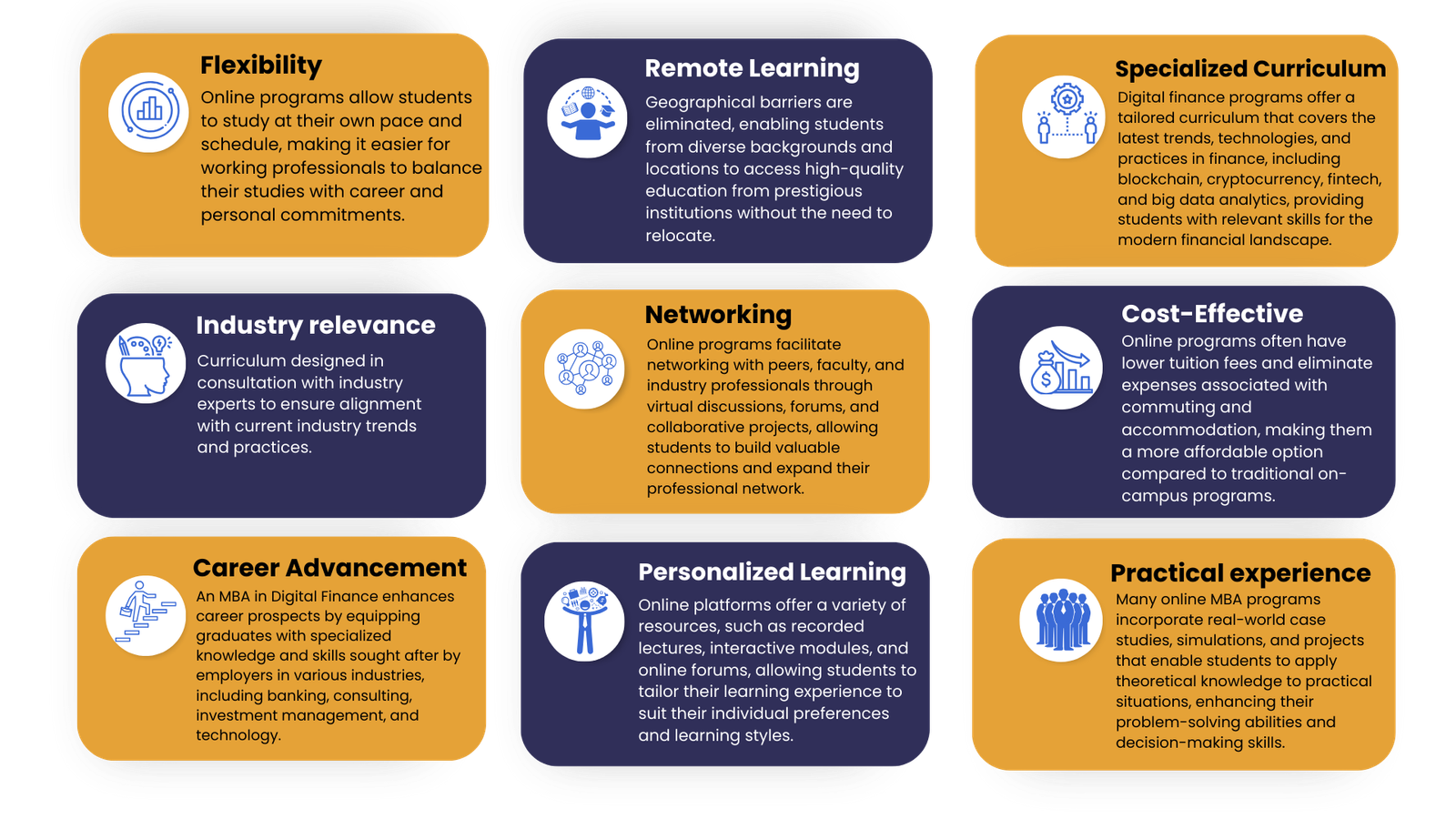 online mba in digital finance