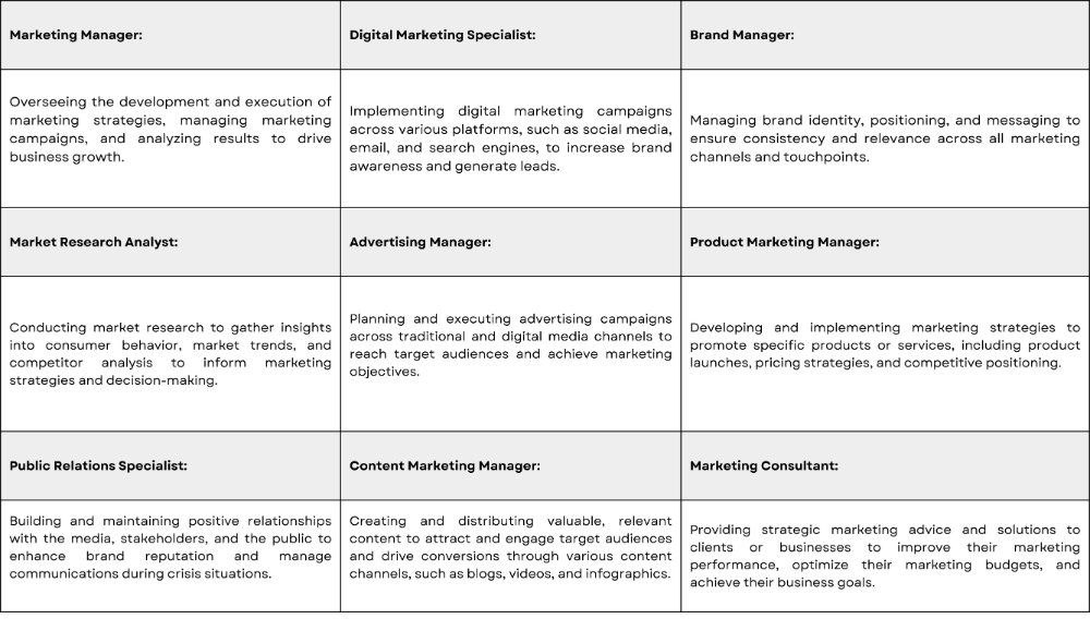 Online MBA in Integrated Marketing