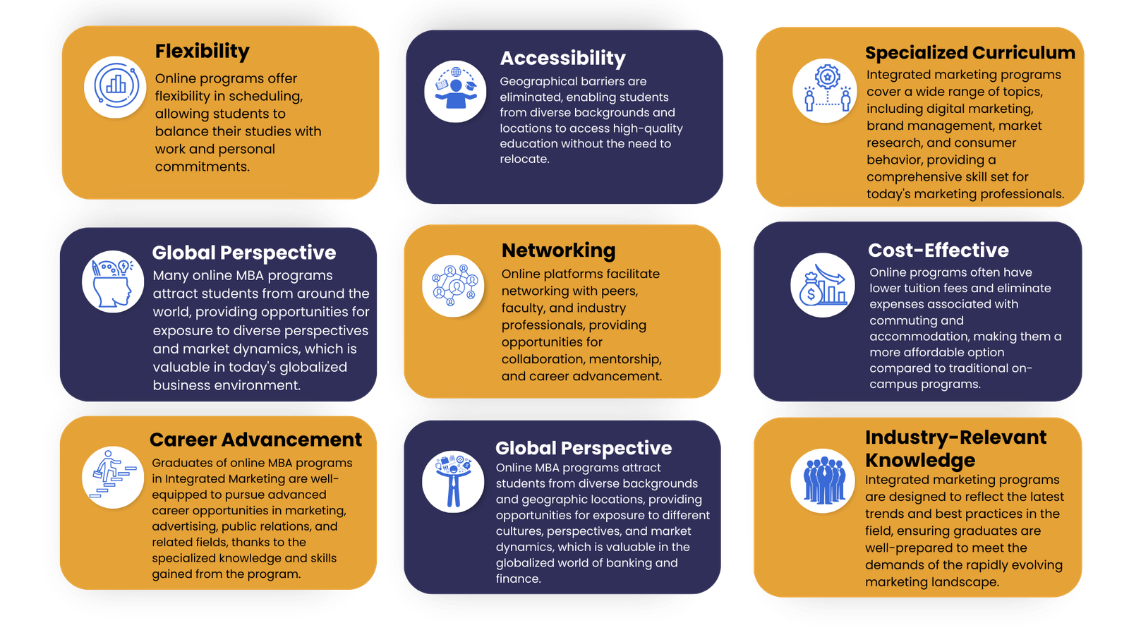 Online MBA in Integrated Marketing