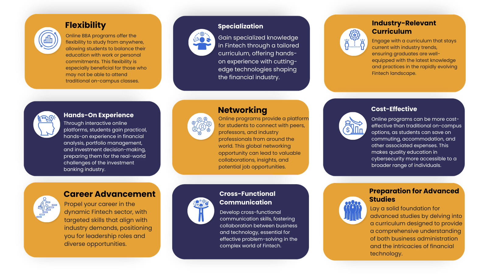 Online bba in Fintech Management