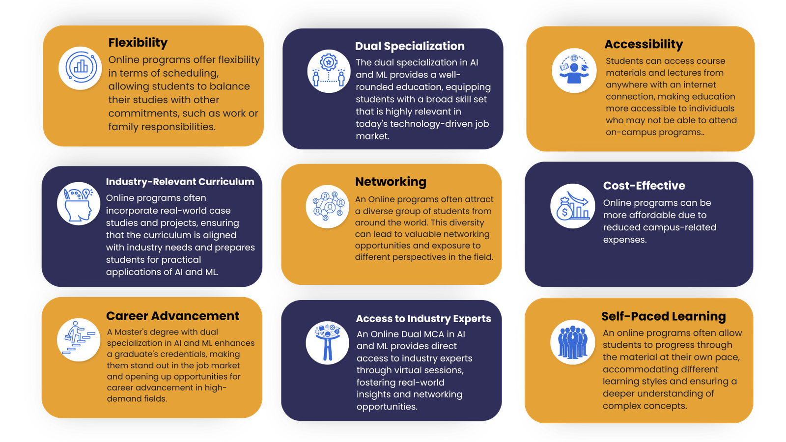 online mca in artificial intelligence & machine learning