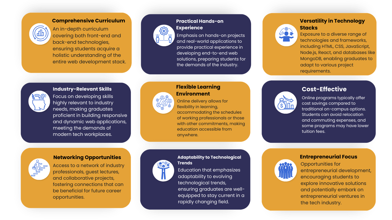 Online MCA in Full Stack Development