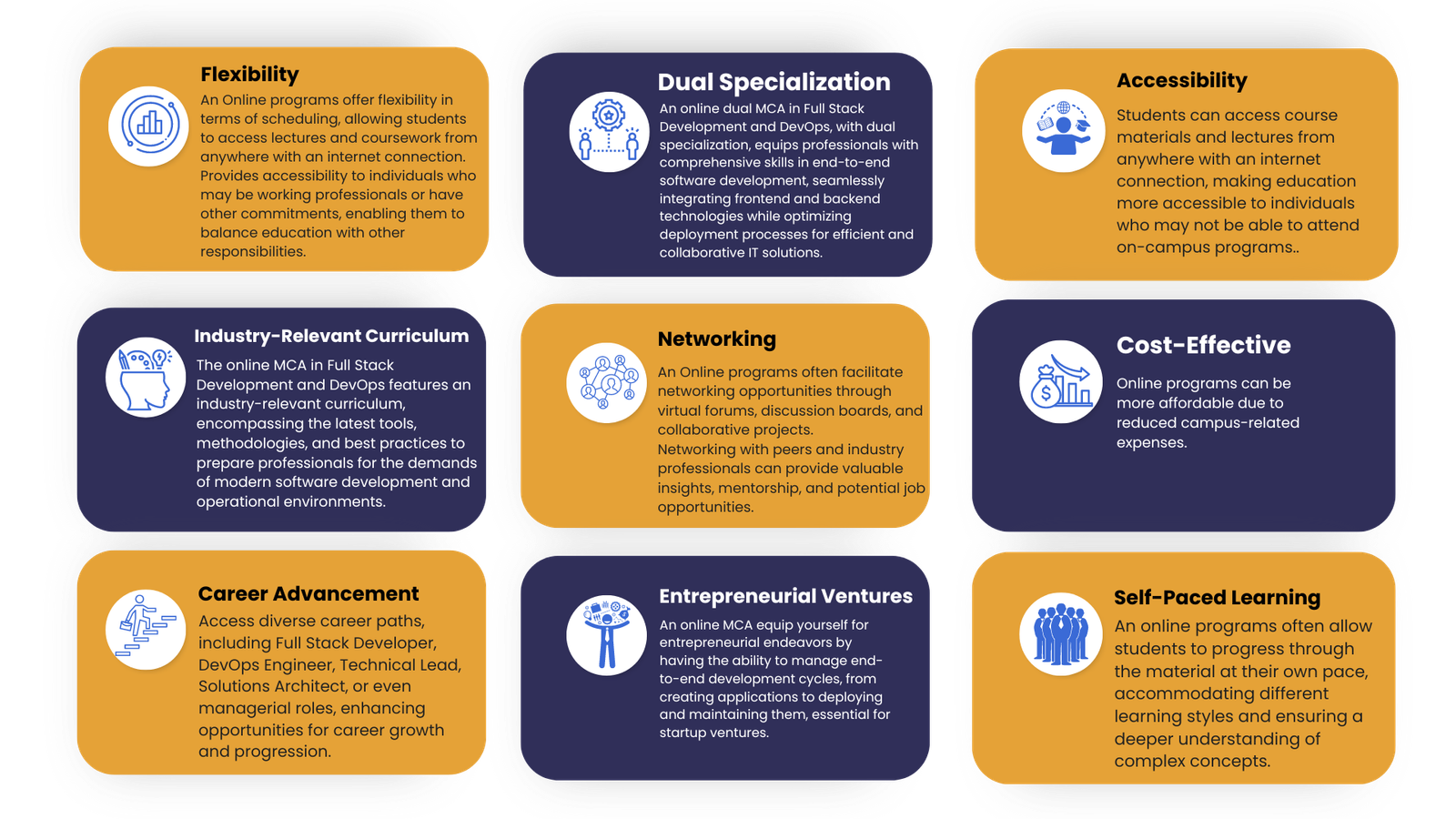Online MCA in Full Stack and DevOps