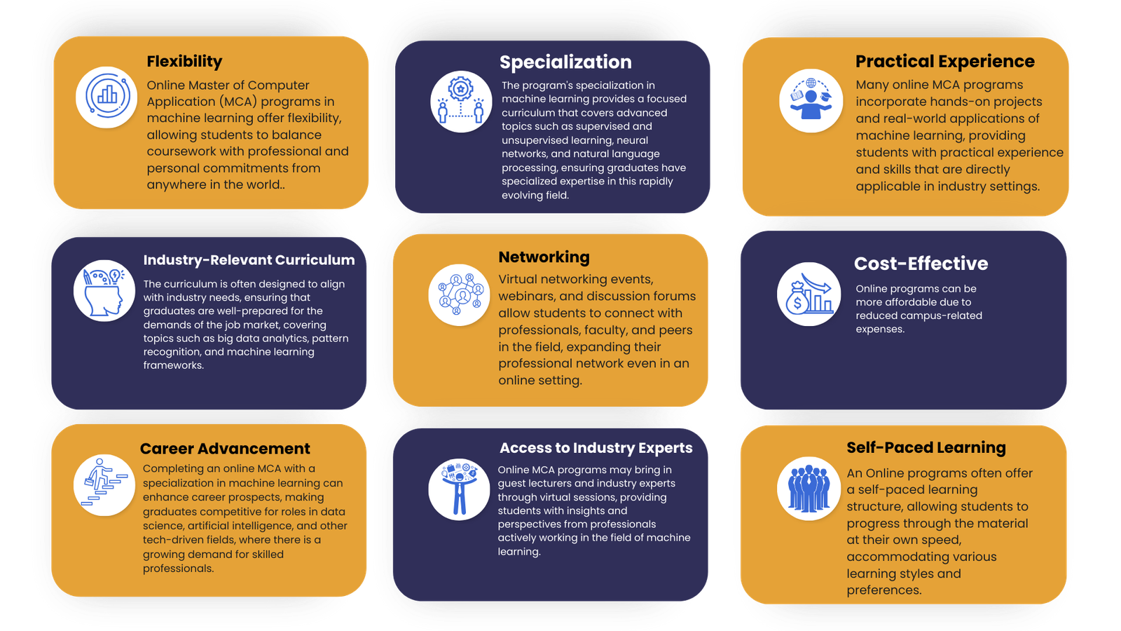 online mca in machine learning