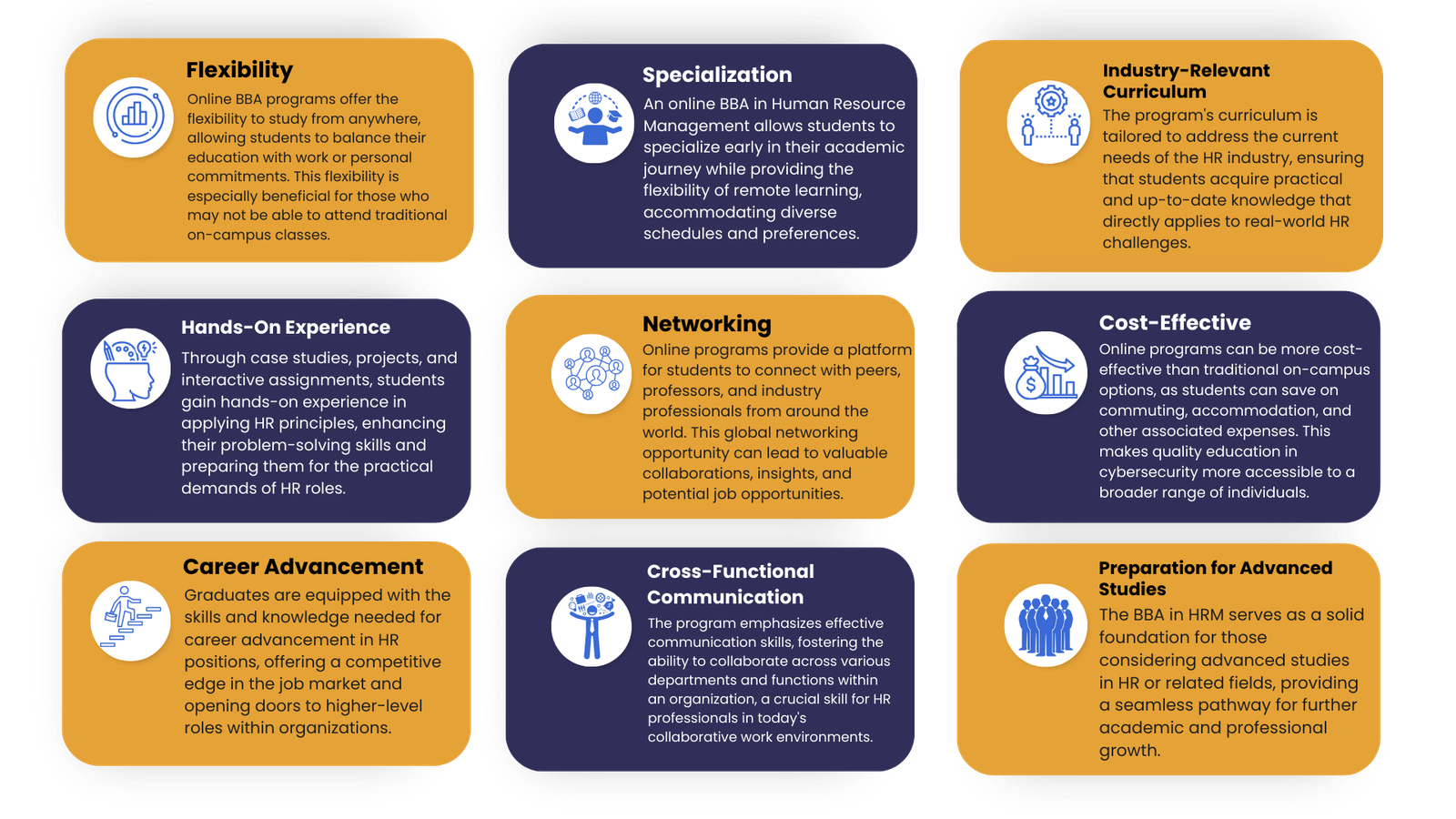 online bba in human resource management