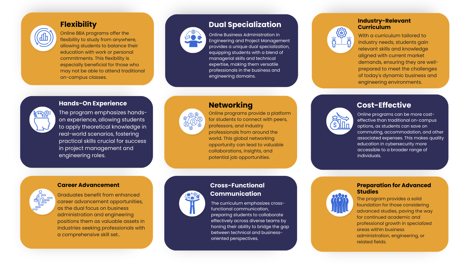 Online BBA in Engineering & Project Management
