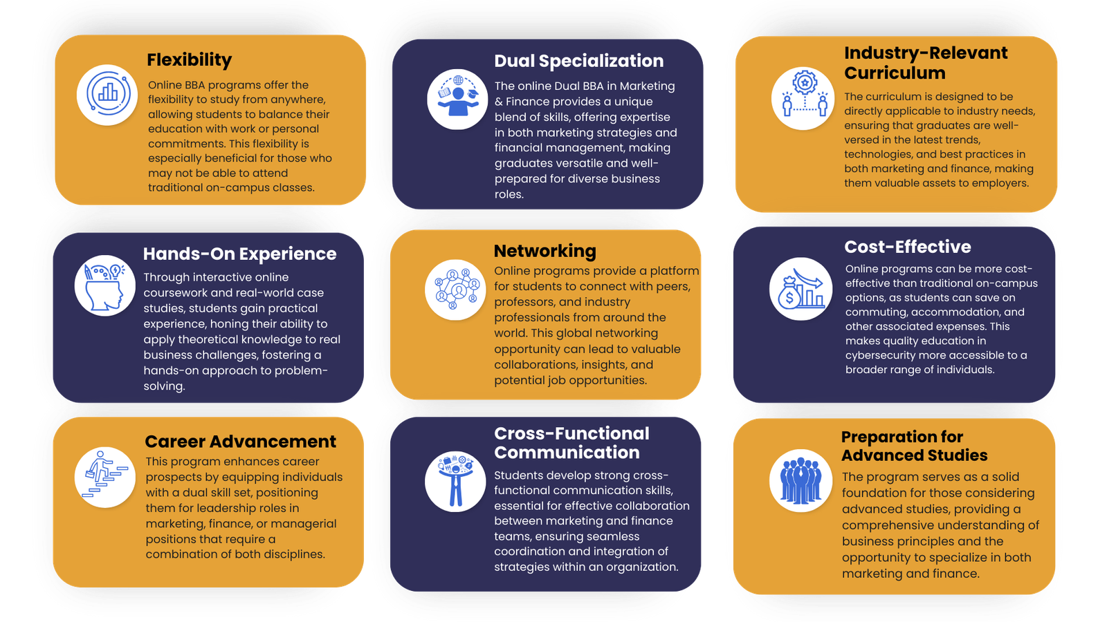 Online BBA in Marketing & Finance Management