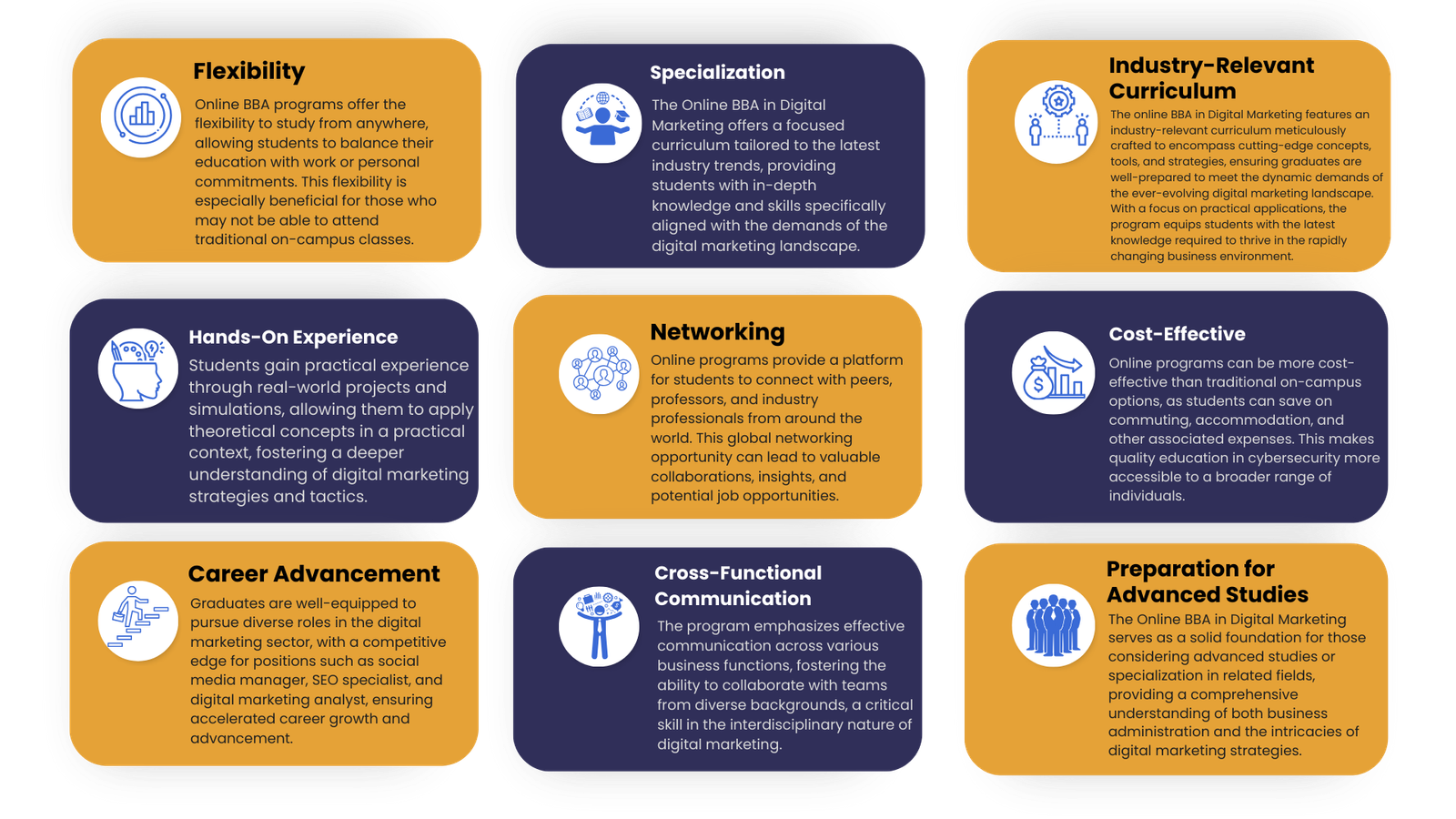 Online bba in Digital marketing