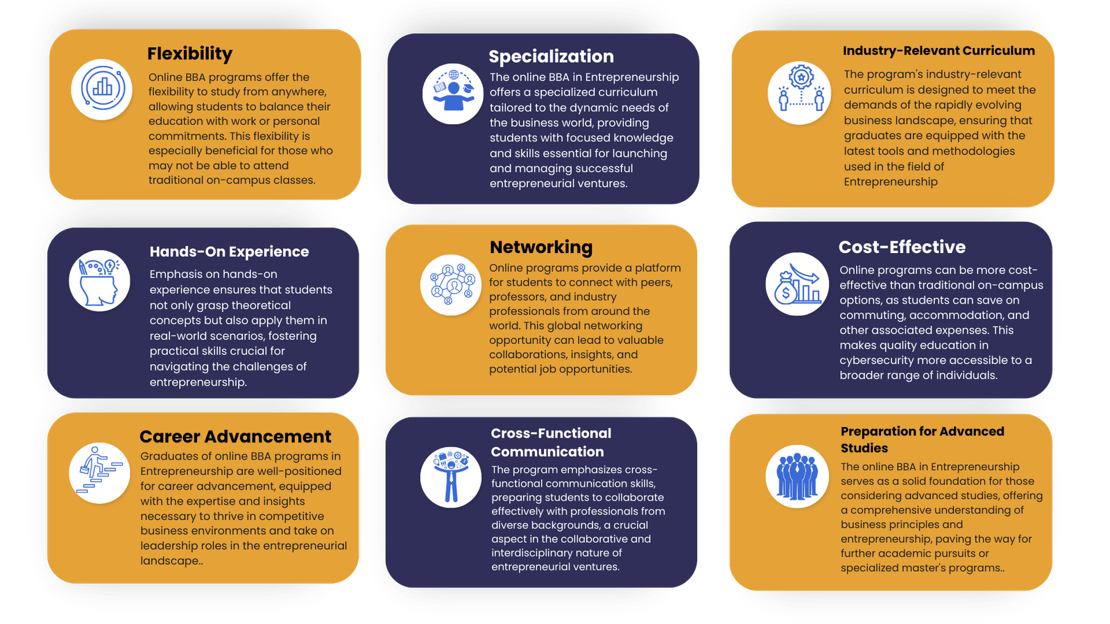 Online BBA in Entrepreneurship