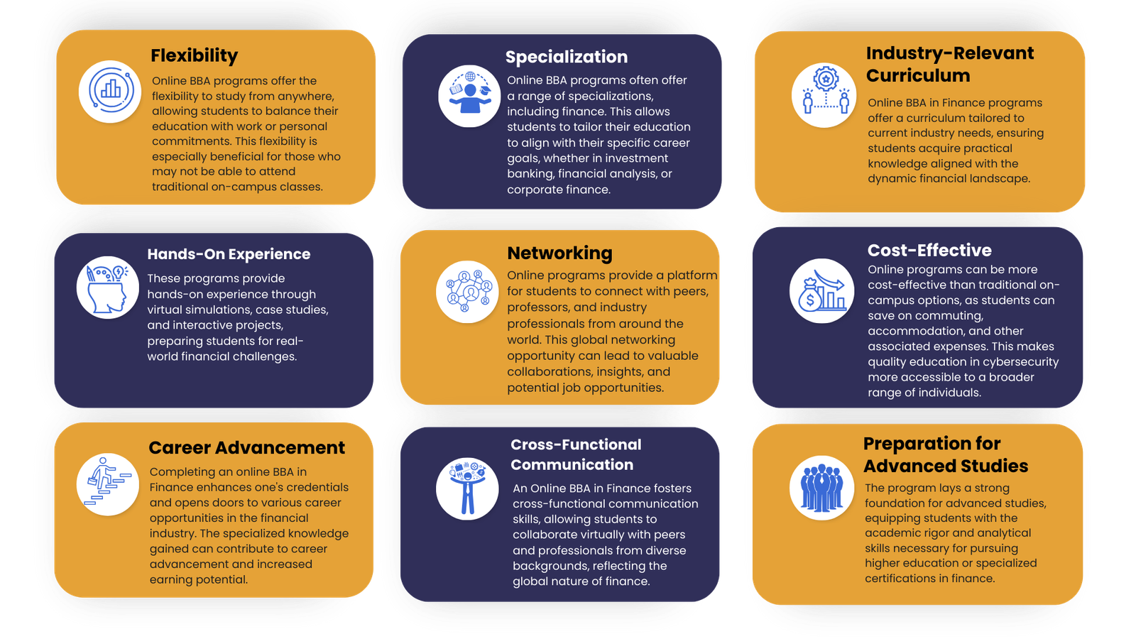 Online bba in Finance Management