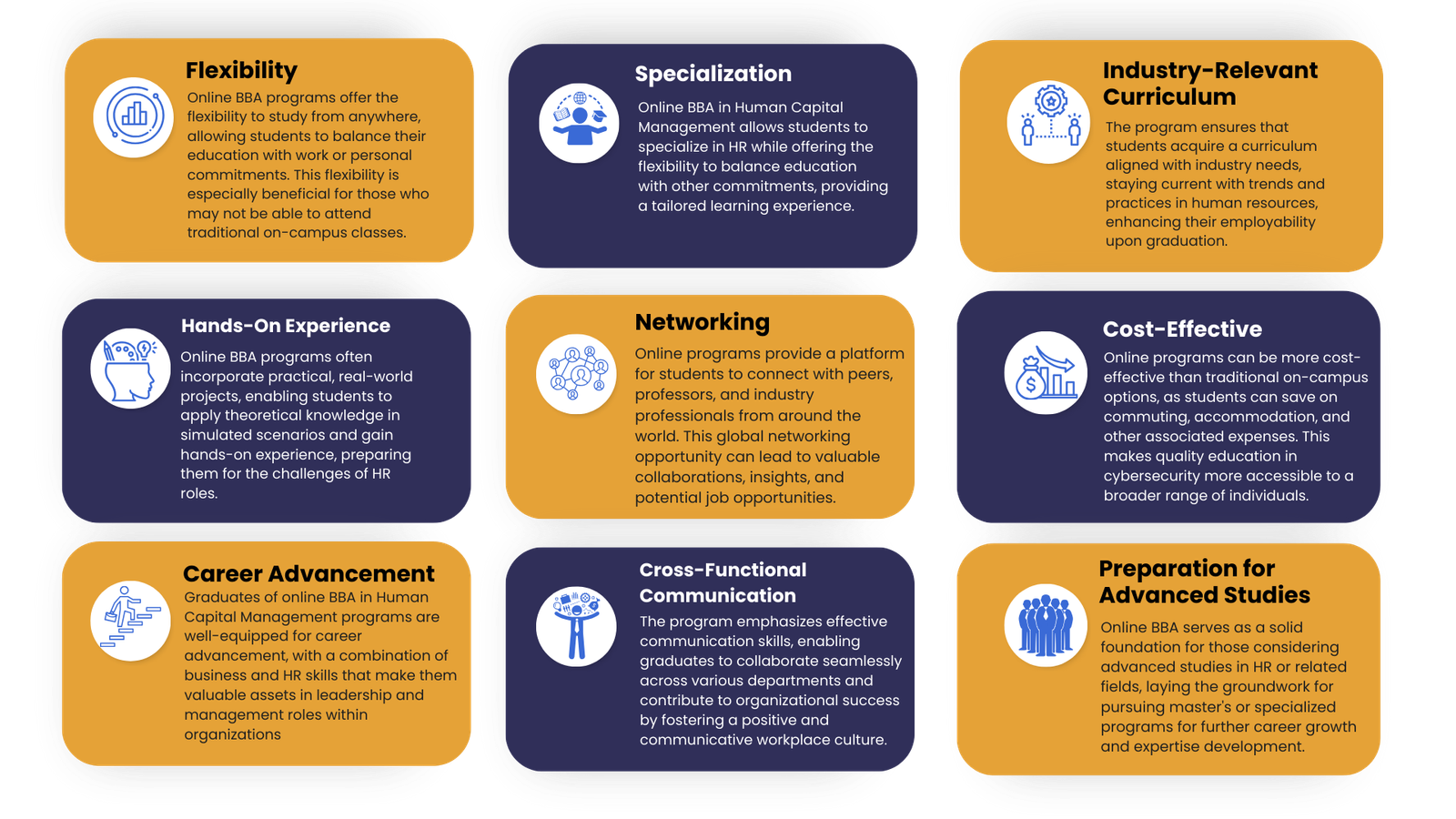 Online BBA in Human Capital Management