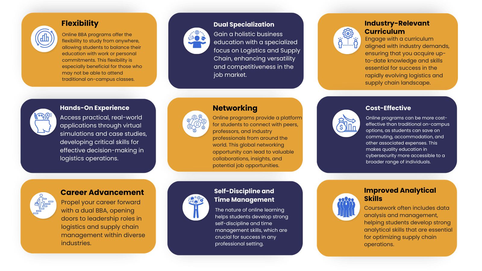 Online bba in Logistics and Supply Chain