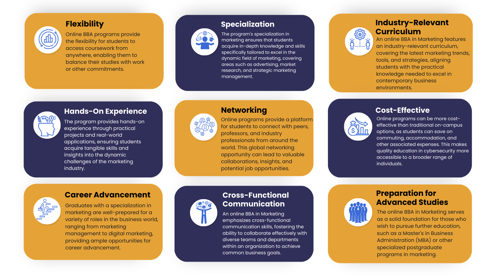 Online bba in marketing