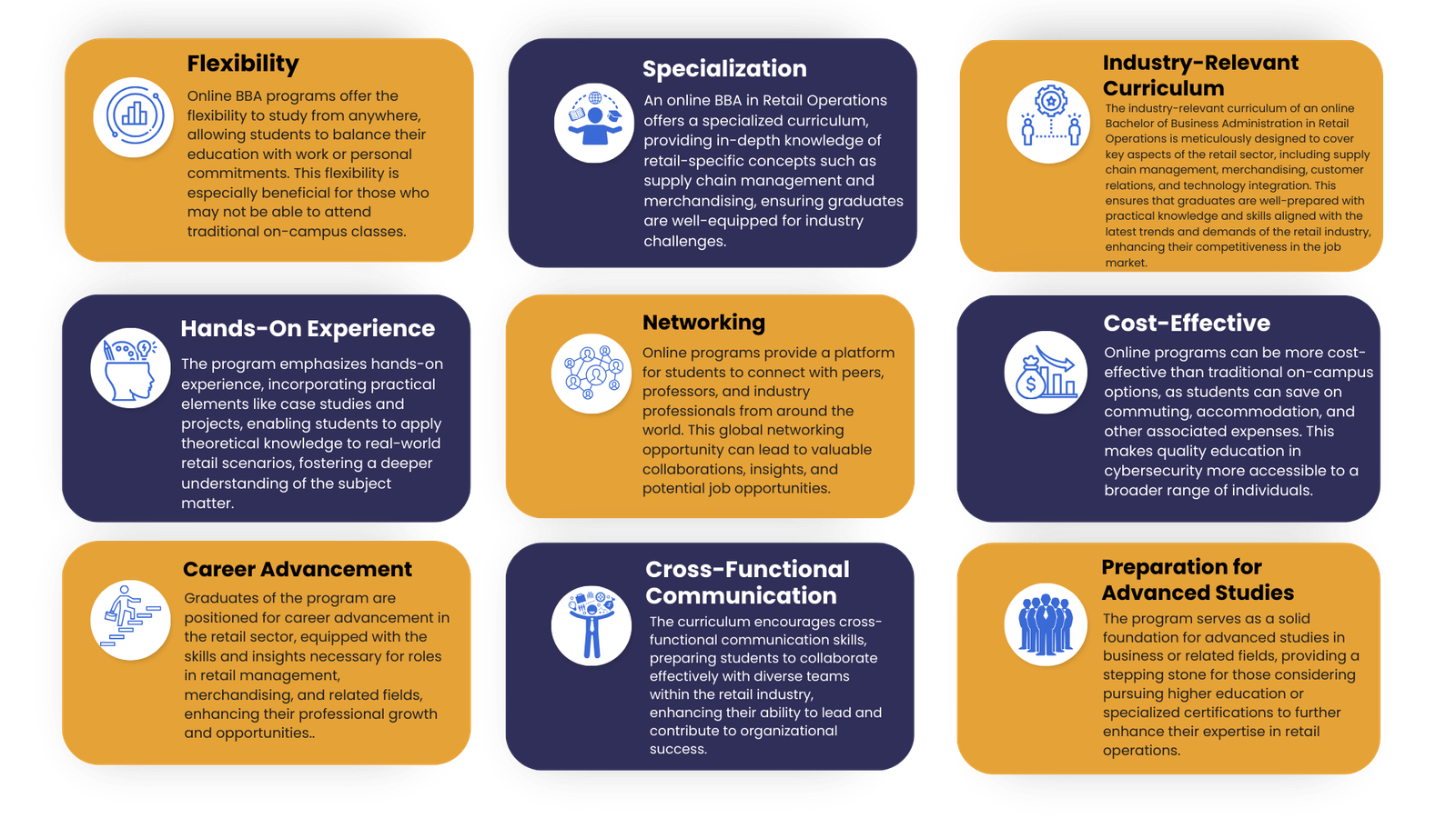 Online bba in Retail Operation Management