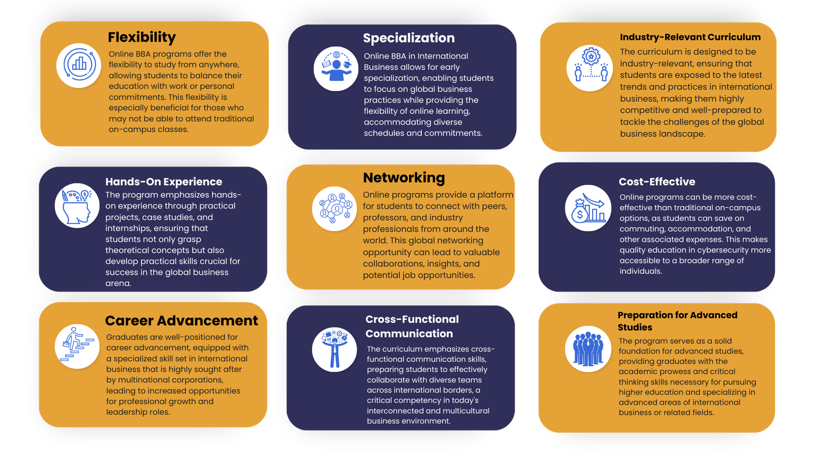 Online bba in international business