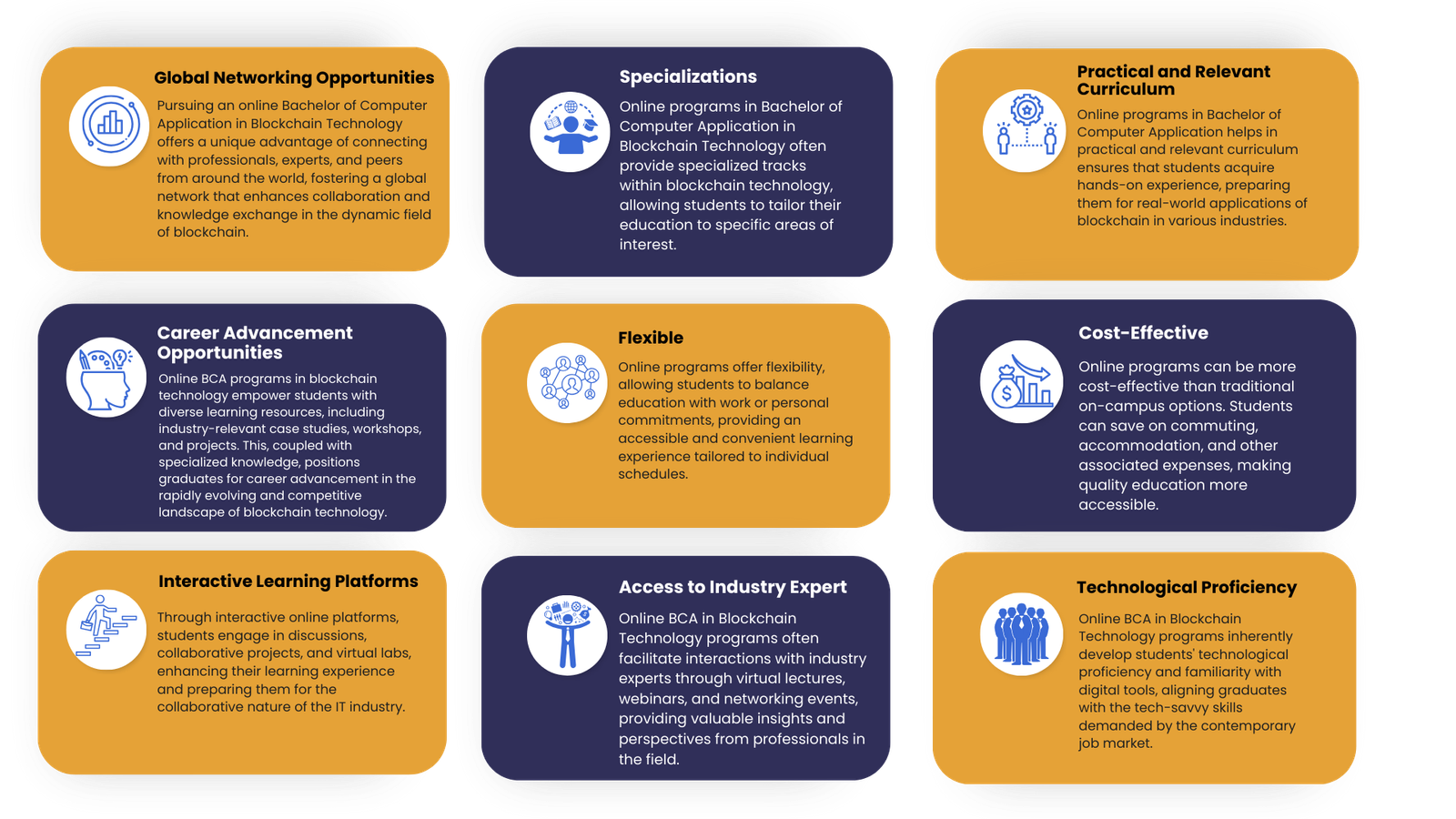 Online bca in Blockchain Technology