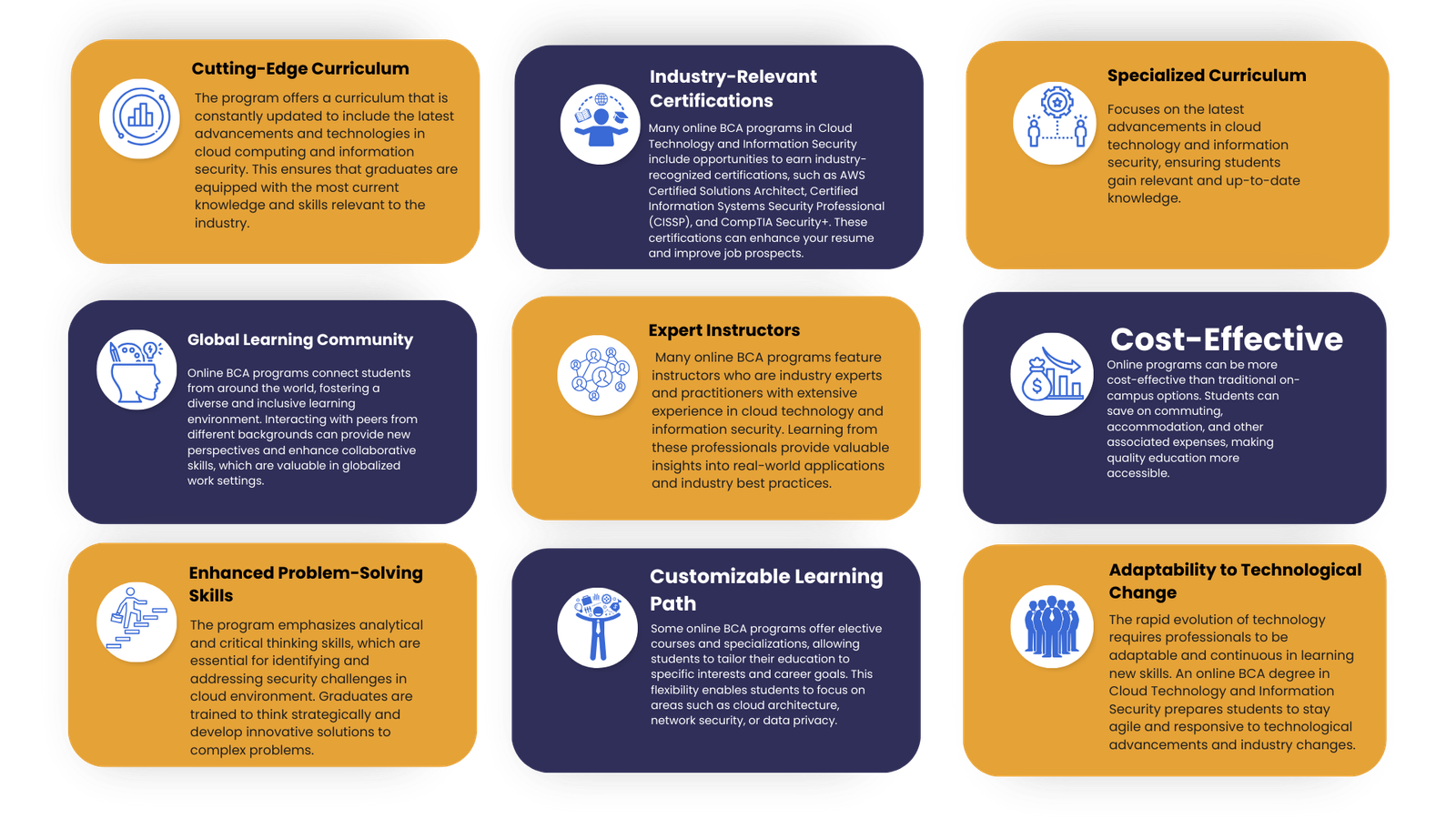 Online bca in Cloud Technology and Information Security