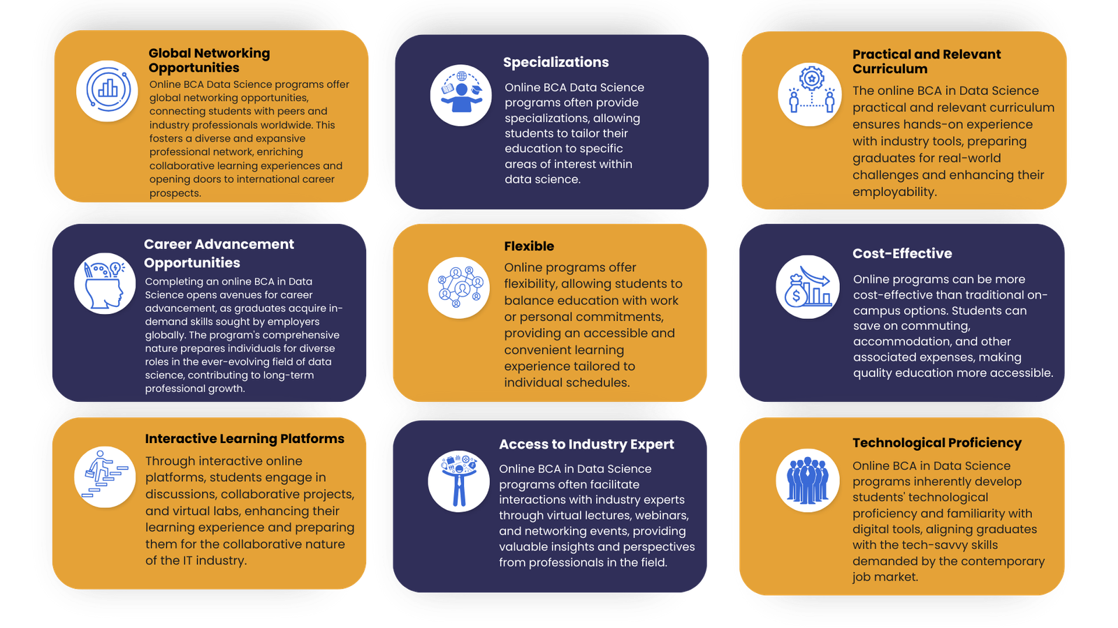 Online bca in Data Science