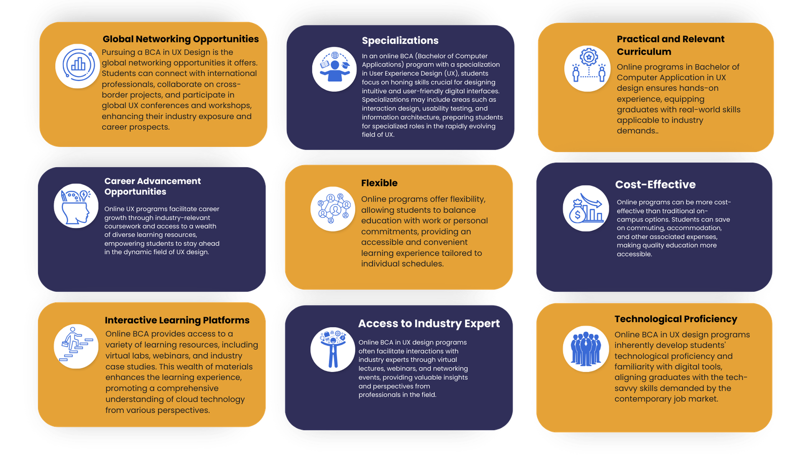 Online bca in User Experience