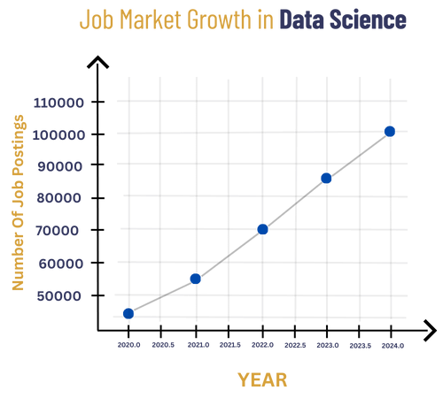 Online bca in Data Science
