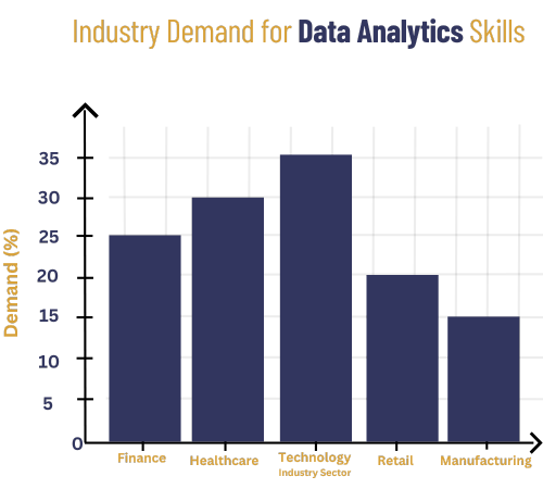 Online bca in Data Analytics