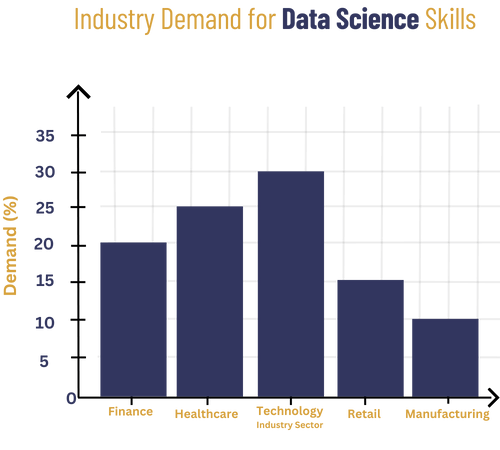 Online bca in Data Science