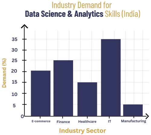 Online bca in Data Science & Analytics