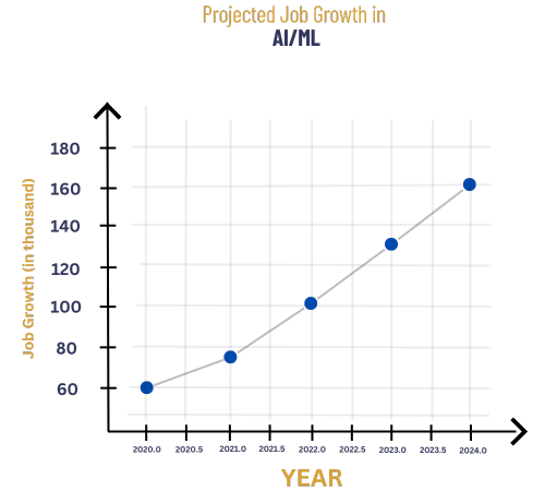 bca in distance education