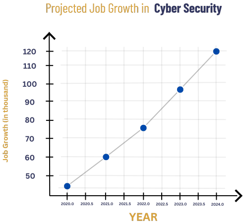 bca in distance education