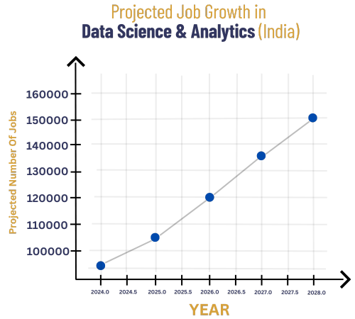Online bca in Data Science & Analytics