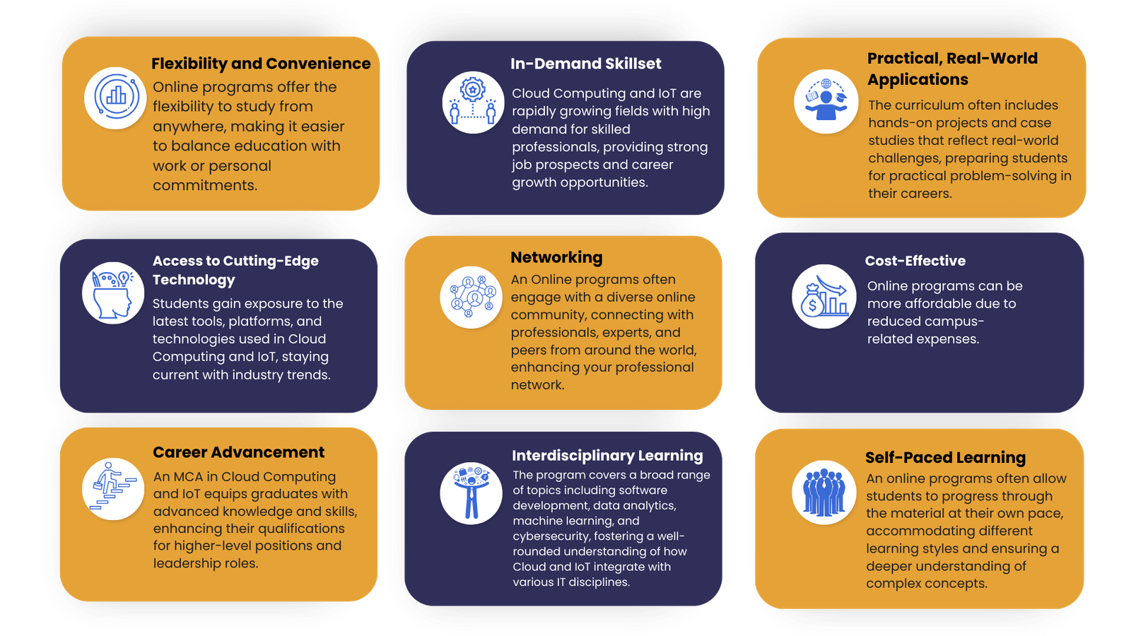 Online MCA in Cloud Computing & internet of things