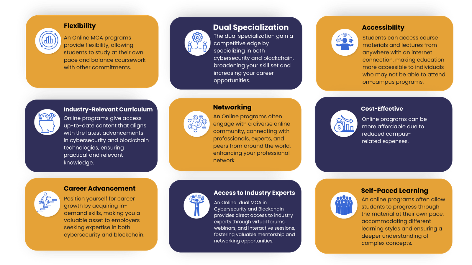 mca in cybersecurity and blockchain